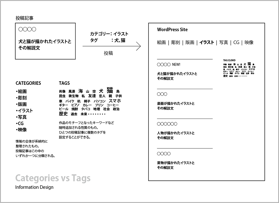 CategoriesAndTags_WP.png